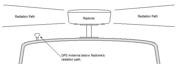gpsant radar beam.jpg