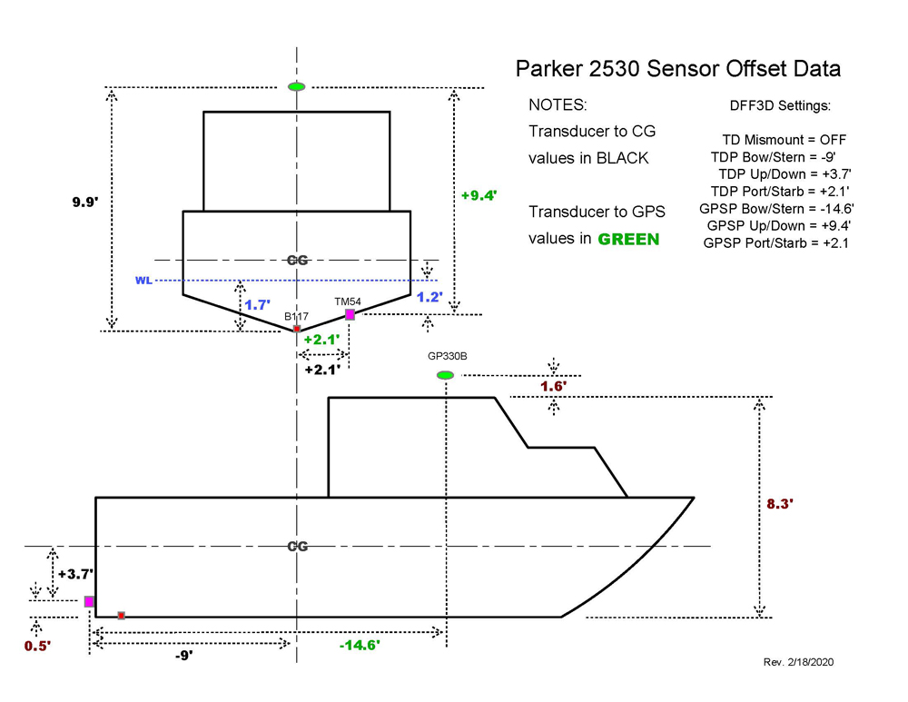 Parker2530_OutlineDrawing_CG_TD_GPSr1r.jpg