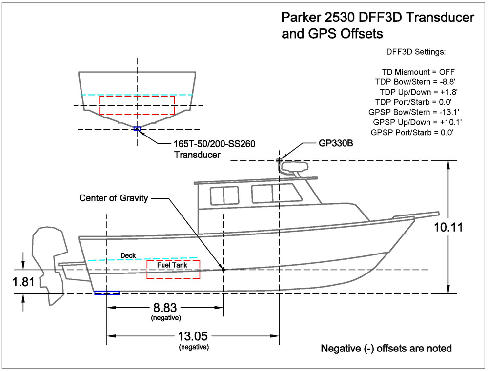 Parker2530_Transducer_GPS_OffsetsforDFF3Ds.jpg
