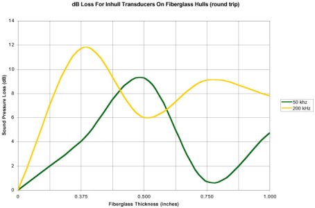 Fiberglass_curve.jpg