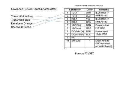 NMEA 0183 FCV587 to Lowrance HDS7m Gen 2 touch.jpg
