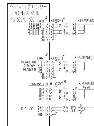 PG500 color code.jpg