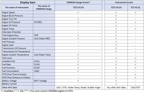 TZT TZT2 Engine info.JPG
