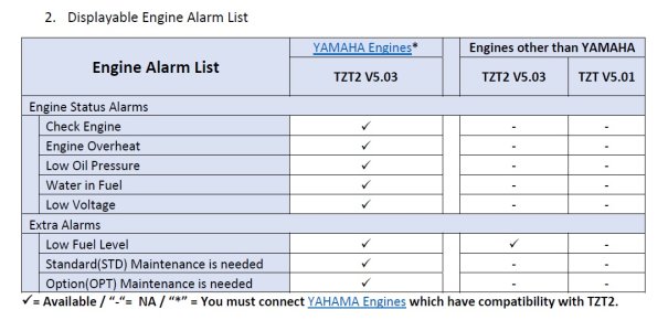 Alarms.jpg