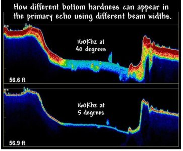 Narrow vs wide beam angle.JPG