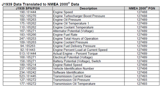 J1939 Maretron Spec Sheet.PNG