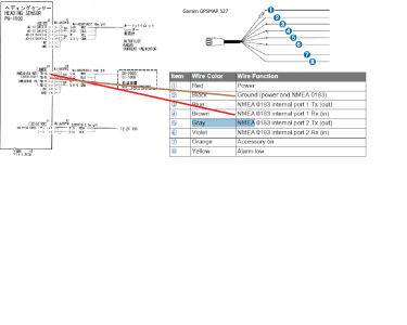 Furno PG 100 to GArmin GPSMAP 527.png