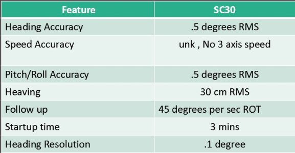 SC30 info.JPG