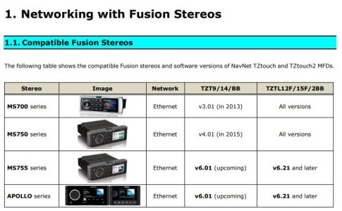 Compatible Fusion Stereos.jpg